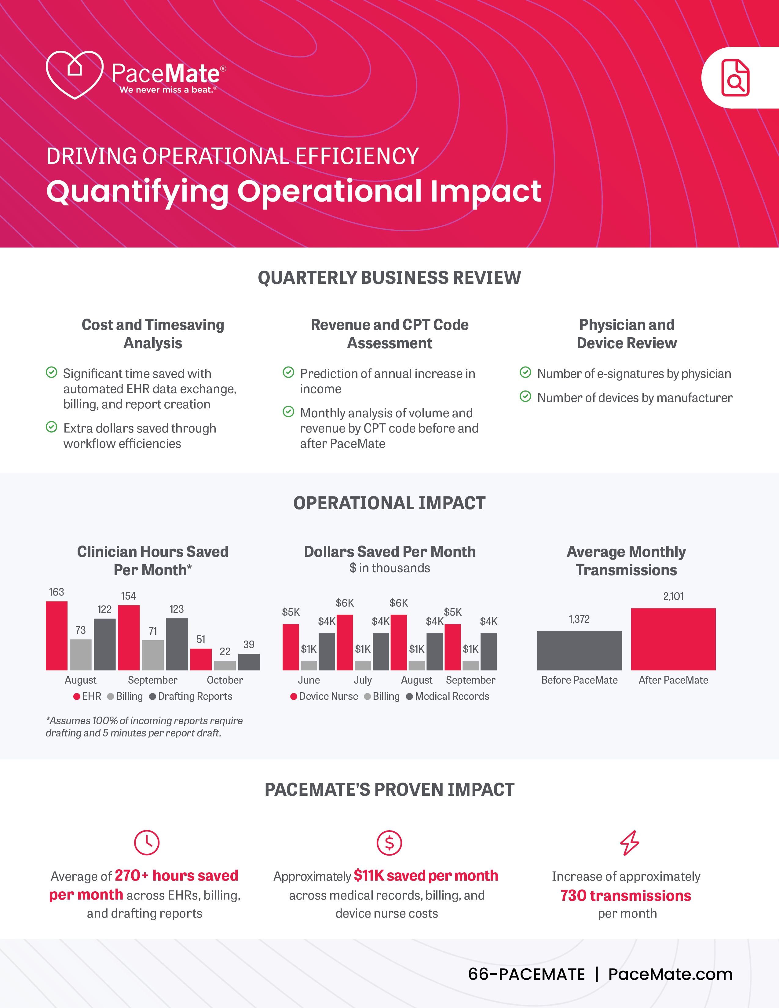 Let S Talk Operational Efficiency Pacemate - Best Colorful Wallpapers in Mobile